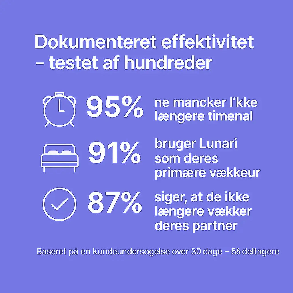 Lunari – Den stille opvågning. Uden lyd. Uden stress. - 50% rabat til fars dag!