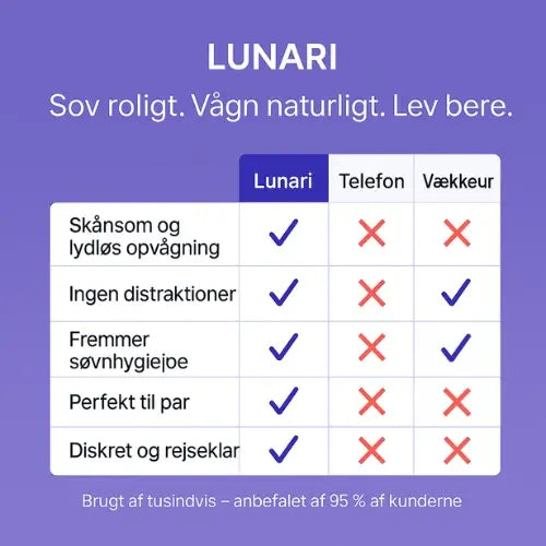 Lunari – Den stille opvågning. Uden lyd. Uden stress. - 50% rabat til fars dag!